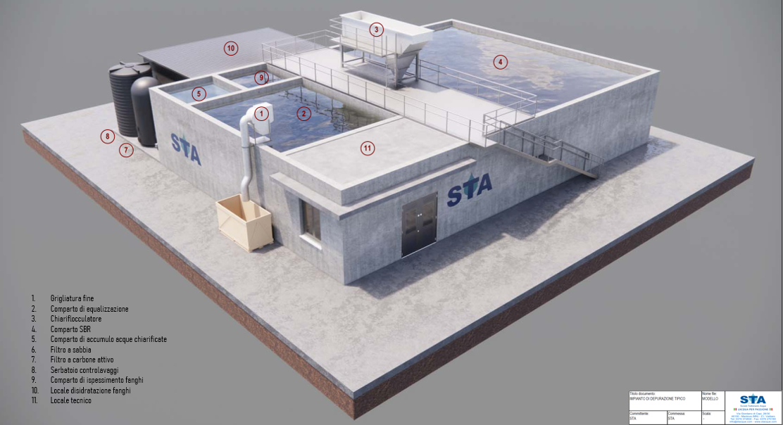 Activated sludge plants